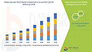 Vascular Stent Market – Global Industry Trends and Forecast to 2028 | Data Bridge Market Research