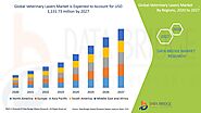 Veterinary Lasers Market – Global Industry Trends and Forecast to 2027 | Data Bridge Market Research