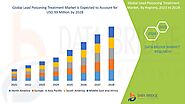 Lead Poisoning Treatment Market – Global Industry Trends and Forecast to 2028 | Data Bridge Market Research