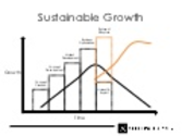 Sustainable growth curves