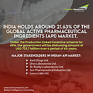 India Active Pharmaceutical Ingredients Market Size, Share, Trend and Forecast 2027 | TechSci Research