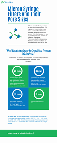 Know More About Micron Syringe Filters And Their Pore Sizes!