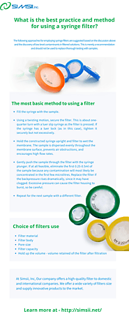 Know More about Some Basic Methods To Using A Syringe filter