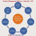 Save Your Time with Product Management Software Company