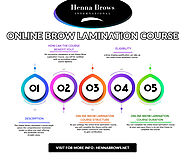 Choose Online Brow Lamination Course from Henna Brows International