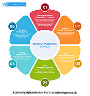 Digital Marketing Services - V1 Technologies
