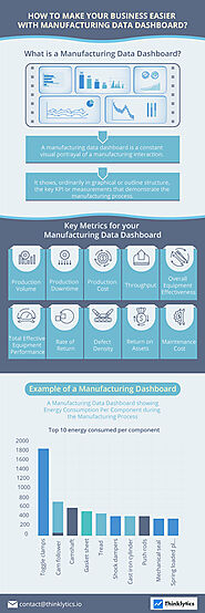 Make your Business easier with Manufacturing Data Dashboard
