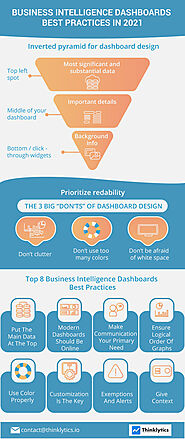 Business Intelligence Dashboard Best Practices in 2021