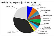 Indian Export and Import Data- Get Preview of Indian Trading Figures
