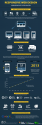Why Do You Need Responsive Web Design [Infographic]