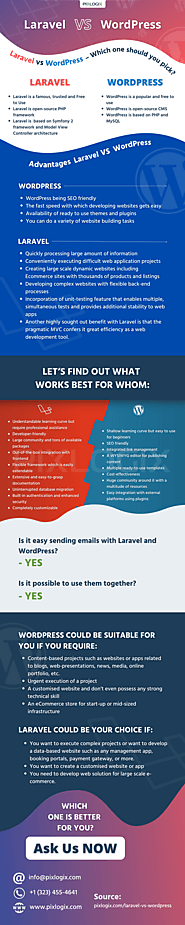 Laravel vs WordPress – Which one should you pick?