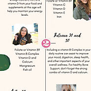 Essential Supplements for Women Need by Age | Visual.ly