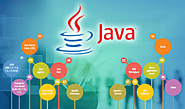 Importance of Learning Java in 2023