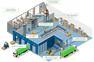 Biometric Access Control for Engineering Plant | Manufacturing Unit | Spectra