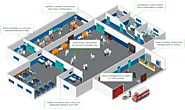 Time and Attendance management system for hospitals | Spectra