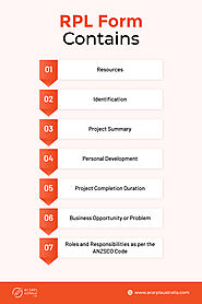 What does RPL Form Contain?