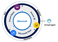 Microsoft Power Automate Services