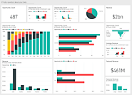 All you need to know about Power BI Dashboards