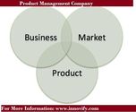 How a Product Management Company Can Streamline Your Business