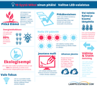 10 Syytä Miksi sinun pitäisi Valitse LED-valaistus | Visual.ly