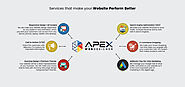 Digital Marketing Agency in Perth - Apex Web Designer in Perth