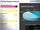 Free College Budget Template for Excel 2013 | PowerPoint Presentation