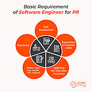 Basic Requirements of Software Engineer for PR