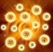 The History of Numerology - Numerology Lo Shu Grid