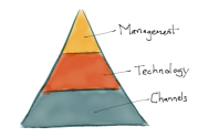 Everything is marketing, everyone must be agile - Chief Marketing Technologist