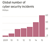 Why psychology could be the answer to cyber-attacks | World Economic Forum