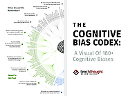 The List Of Cognitive Biases: A Graphic Of 180+ Heuristics