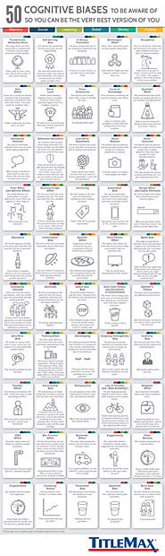 50 Cognitive Biases to be Aware of so You Can be the Very Best Version of You