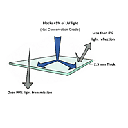 Acrylic Frames Houston | Acrylic Framing Houston,Texas | Itsyourframe