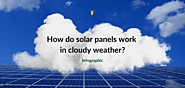 Infographic - How do solar panels work in cloudy weather? | Solaris Tech