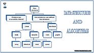 Data structures and algorithm tutorial online