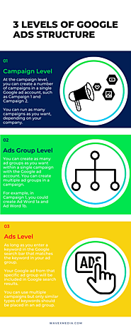 Things you should know about Google Ads Structure