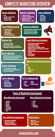 Complete Marketing Overview