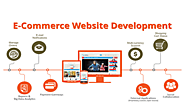 What Is eCommerce Website & How To Build One? | Eazy Blast