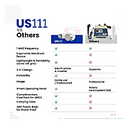US111 Portable Ultrasound Physiotherapy Machine vs Other Devices: What's the Difference?