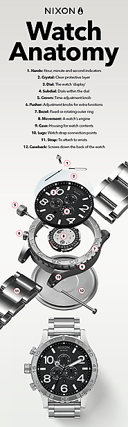 17 Parts of a Watch and a Watch Anatomy Diagram