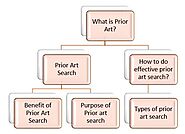 How to do prior art search & Why prior art search is important?