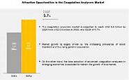 Coagulation Analyzer Market Worth $5.0 Billion by 2025 - Exclusive Report by MarketsandMarkets