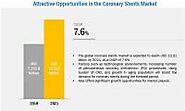 Coronary Stent Market Worth 10.31 Billion USD by 2021 - Exclusive Report by MarketsandMarkets