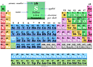 Sulfur on the periodic table elements | by Study Chemistry | Medium