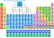 Uses of Rare Earth Elements | by Study Chemistry | Sep, 2021 | Medium