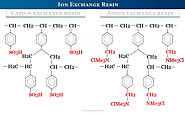Ion Exchange Resins | by Study Chemistry | Sep, 2021 | Medium