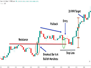 Are You Bored of Swing Trading? Lets Try Short Scalping - Crypto Tips Inside