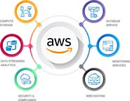 AWS Support for your Business in Ventura
