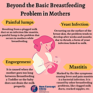 Breastfeeding Problems in Mothers | Read More about Breastfeeding