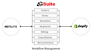 Shopify-NetSuite Connector | AGSuite Technologies